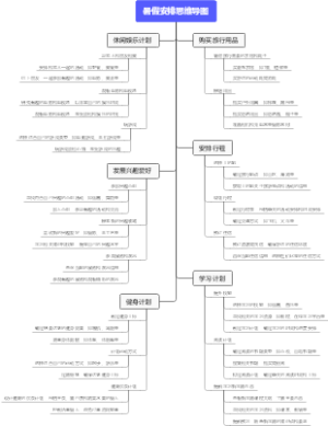暑假安排思维导图