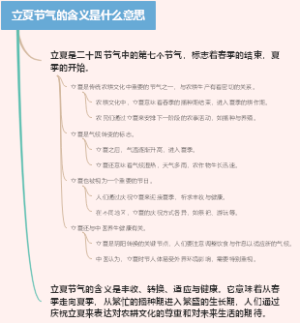 立夏节气的含义是什么意思