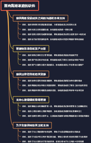 面向离婚家庭的软件