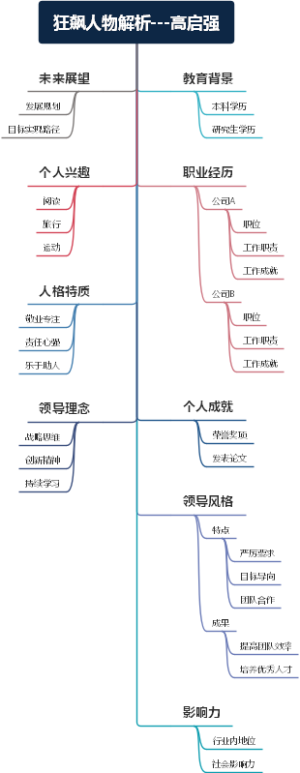狂飙人物解析---高启强
