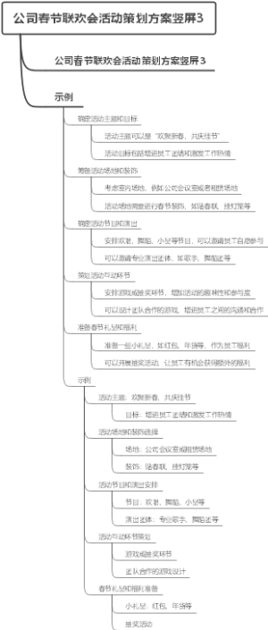 公司春节联欢会活动策划方案竖屏3
