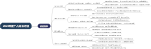 2023年度个人成长计划