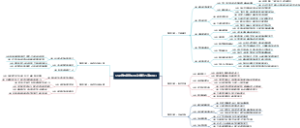 公司春节联欢会活动策划方案竖屏3