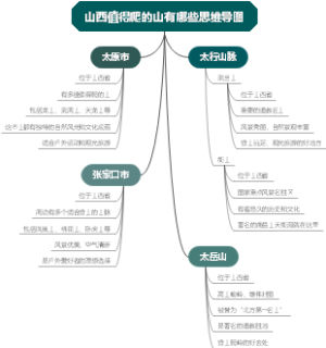 山西值得爬的山有哪些思维导图
