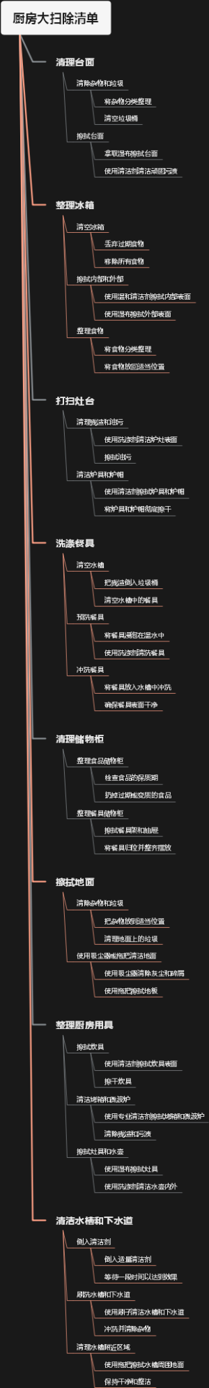 厨房大扫除清单