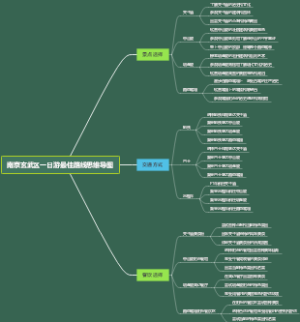 南京玄武区一日游最佳路线思维导图