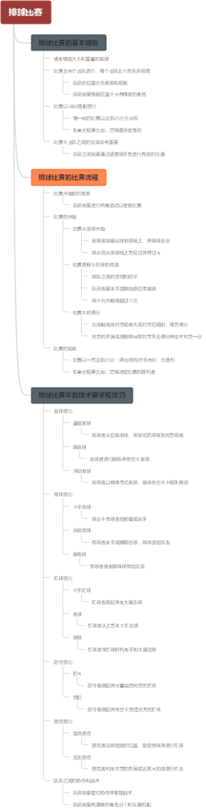 排球比赛