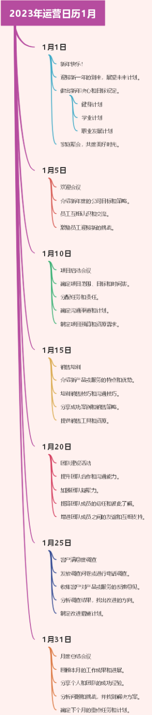 2023年运营日历1月
