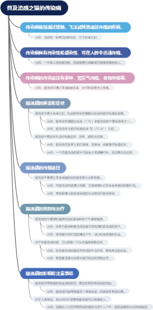 普及流感之猫的传染病