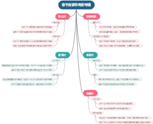 春节合家欢电影专辑