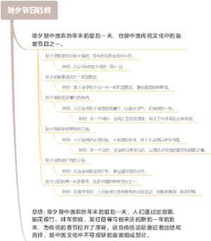 除夕节日科普