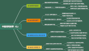 中国民间故事（七）