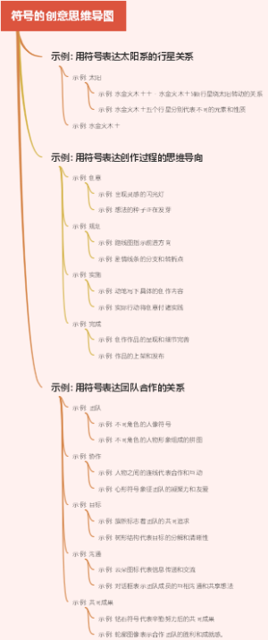 符号的创意思维导图