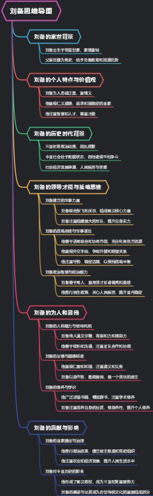 刘备思维导图