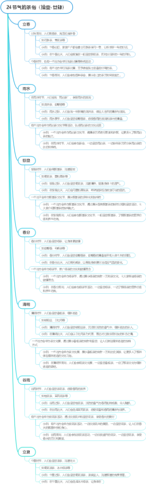 24节气的茶俗（拾壹-廿肆）