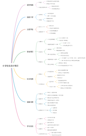小学生生活小常识