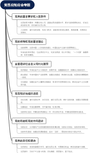 党员应知应会专题