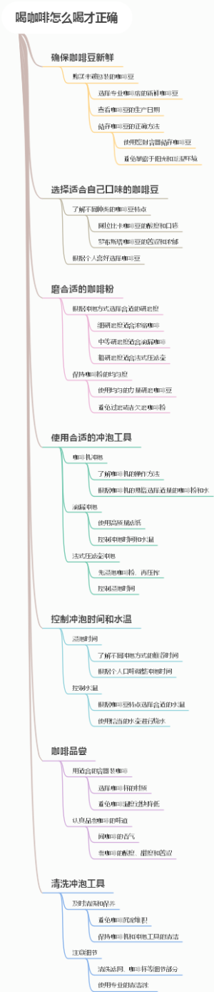 喝咖啡怎么喝才正确