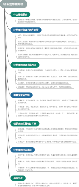 轻断食思维导图