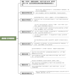 唐朝著名宰相裴寂
