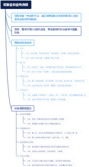 轻断食的食物选择