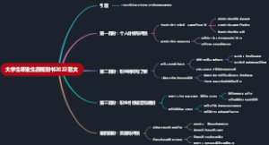 大学生职业生涯规划书2022范文