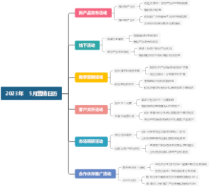 2023年    5月营销日历
