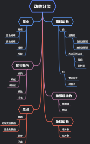 动物分类