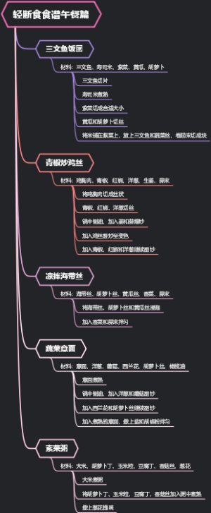 轻断食食谱午餐篇