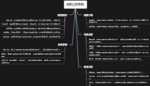 成都之旅专辑