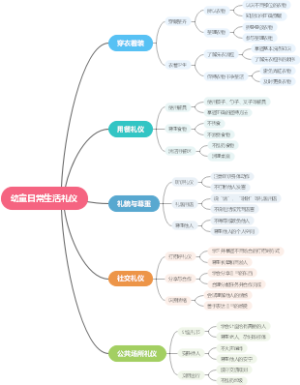 幼童日常生活礼仪