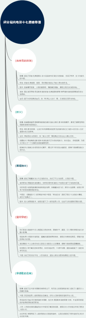 评分最高电影十七思维导图