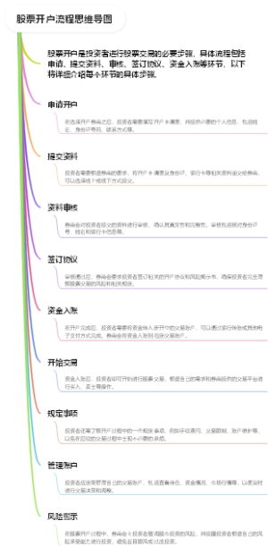 股票开户流程思维导图