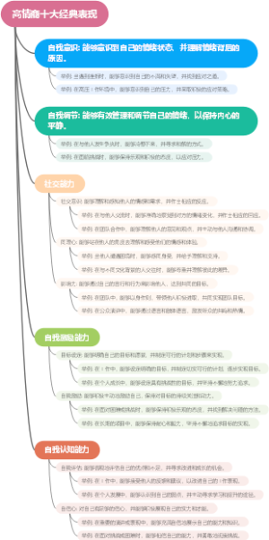 高情商十大经典表现