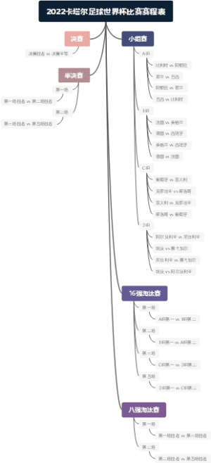 2022卡塔尔足球世界杯比赛赛程表