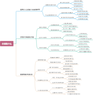 恋爱是什么