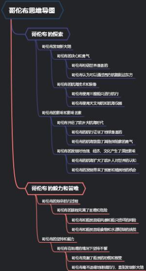 哥伦布思维导图