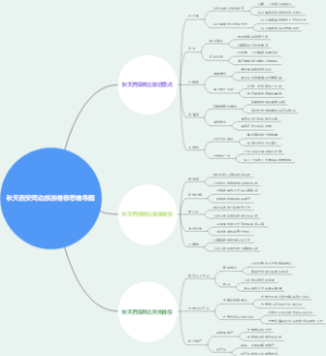秋天西安周边旅游推荐思维导图