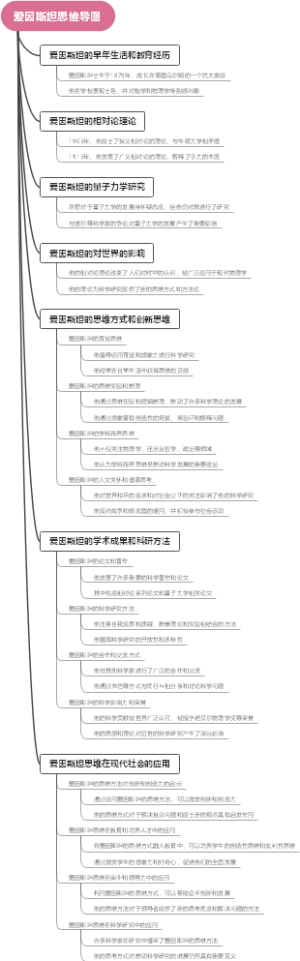 爱因斯坦思维导图