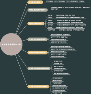 大学生职业规划800字