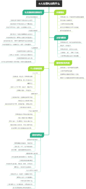 个人仪容礼仪有什么