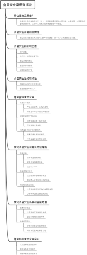 食品安全常识有哪些