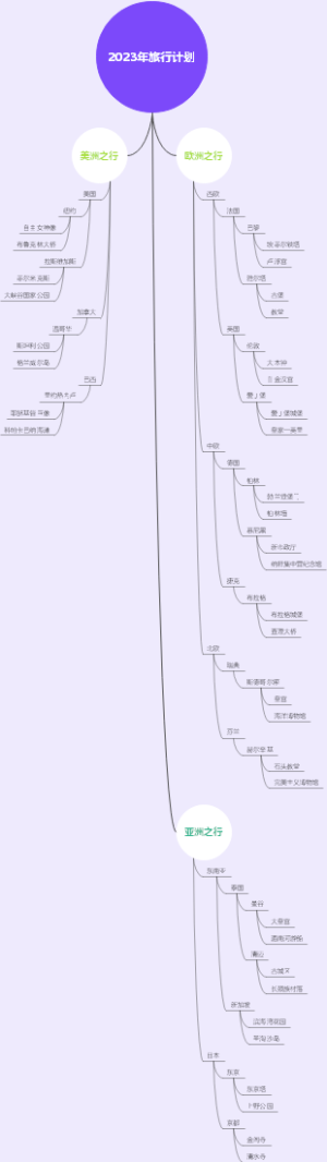 2023年旅行计划