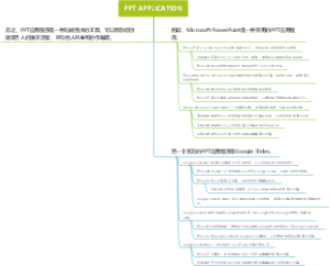 PPT APPLICATION