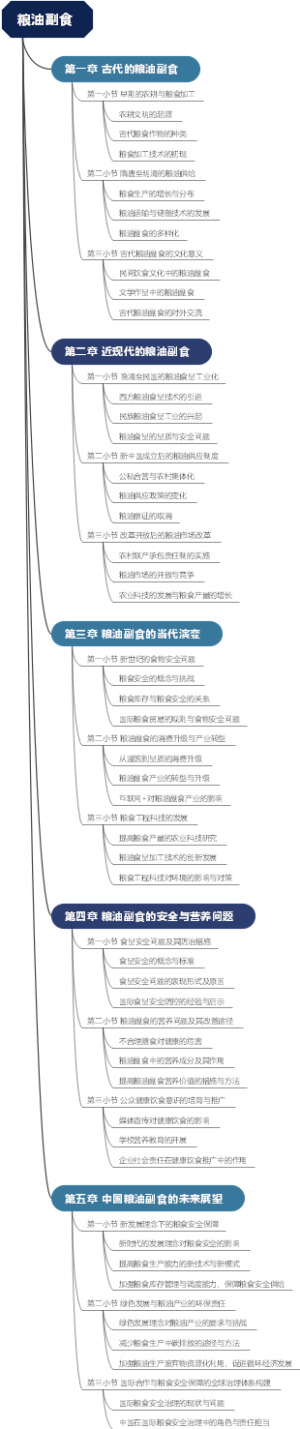 粮油副食