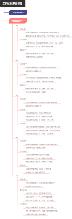 ﻿工具软件思维导图