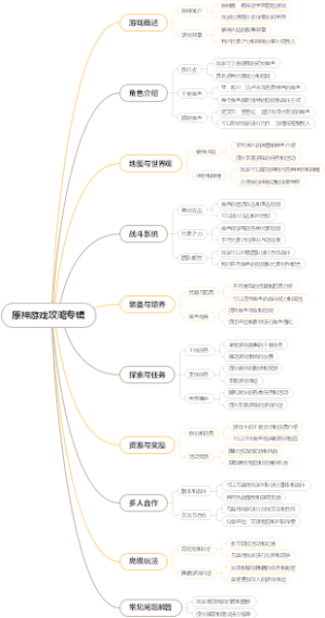 原神游戏攻略专辑