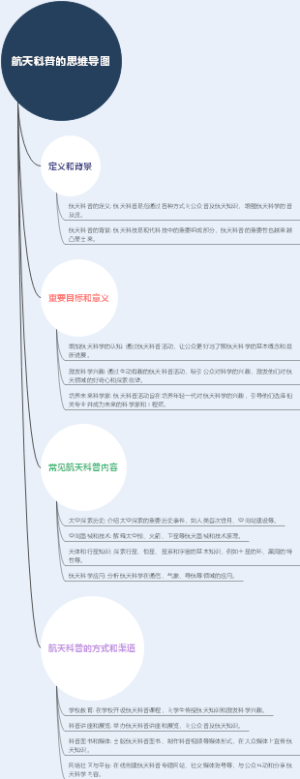 ﻿航天科普的思维导图