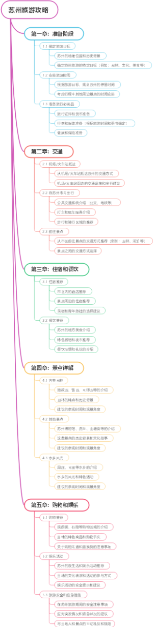 苏州旅游攻略
