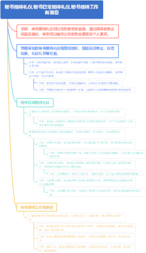 秘书接待礼仪,秘书日常接待礼仪,秘书接待工作有哪些